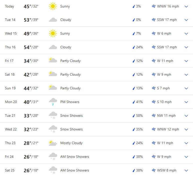 Weather forecast for November 13th-25th