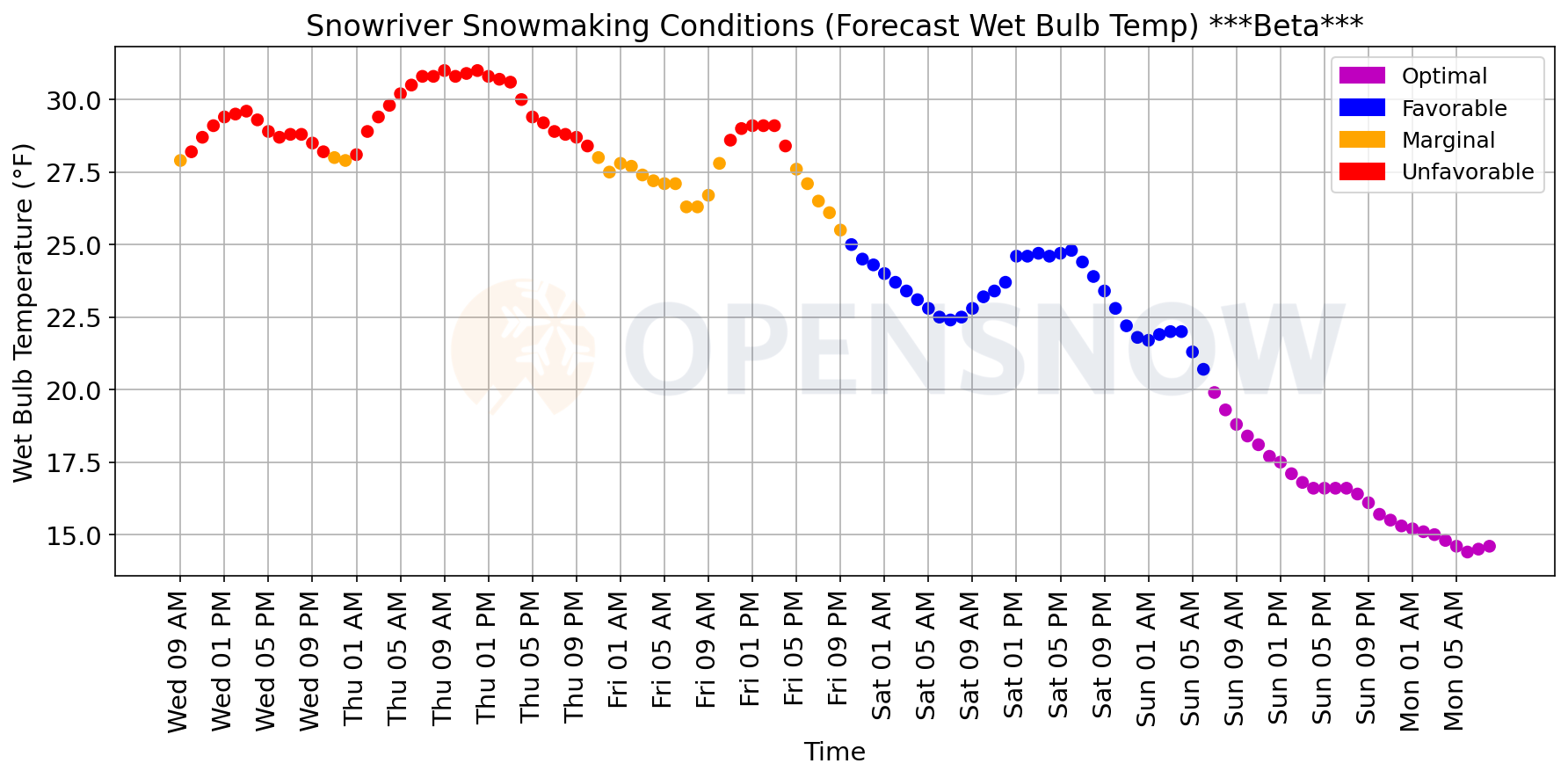 OpenSnow Forecast 12.27