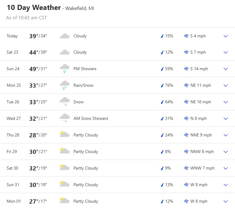 Weather forecast for the week of Christmas.