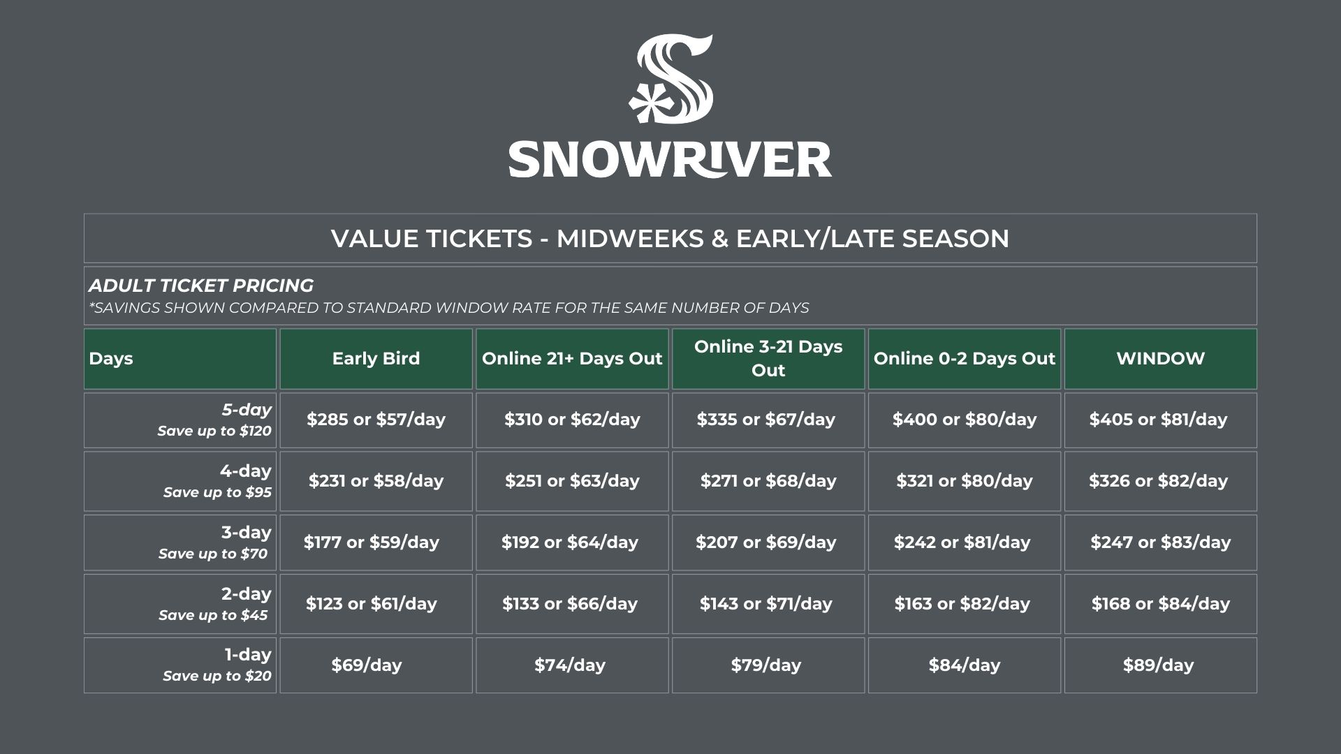 Snowriver value ticket pricing for early, mid, and late season.
