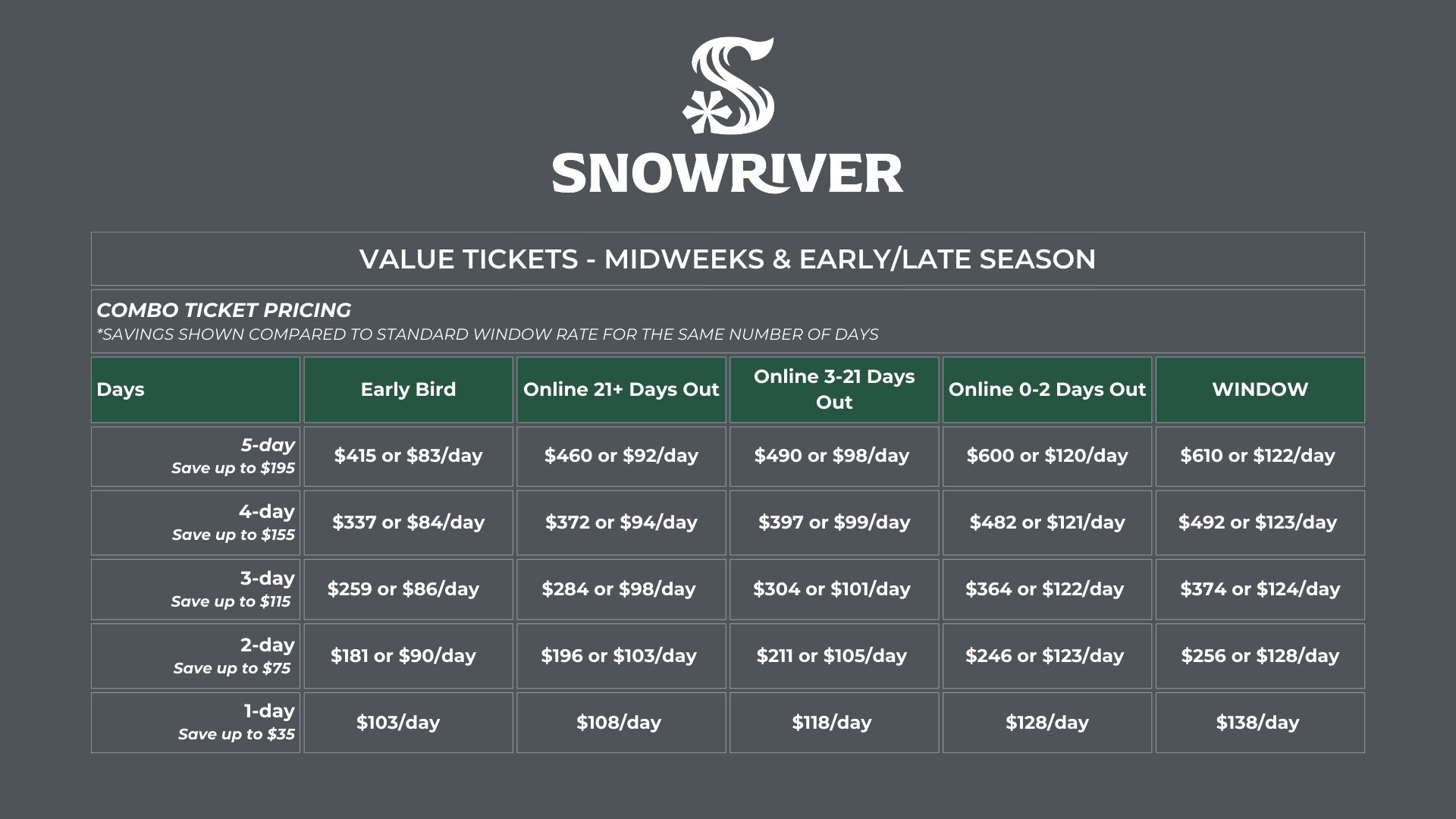 Snowriver value ticket pricing table with various age group rates.